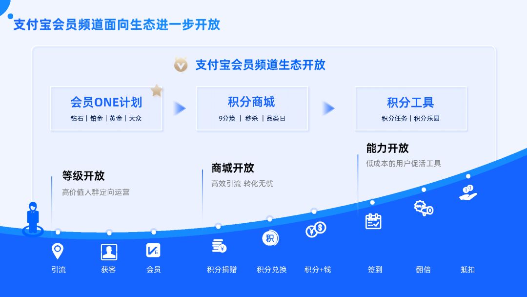 付出宝公域经营利剑皮书籍（2022版）-101.jpg