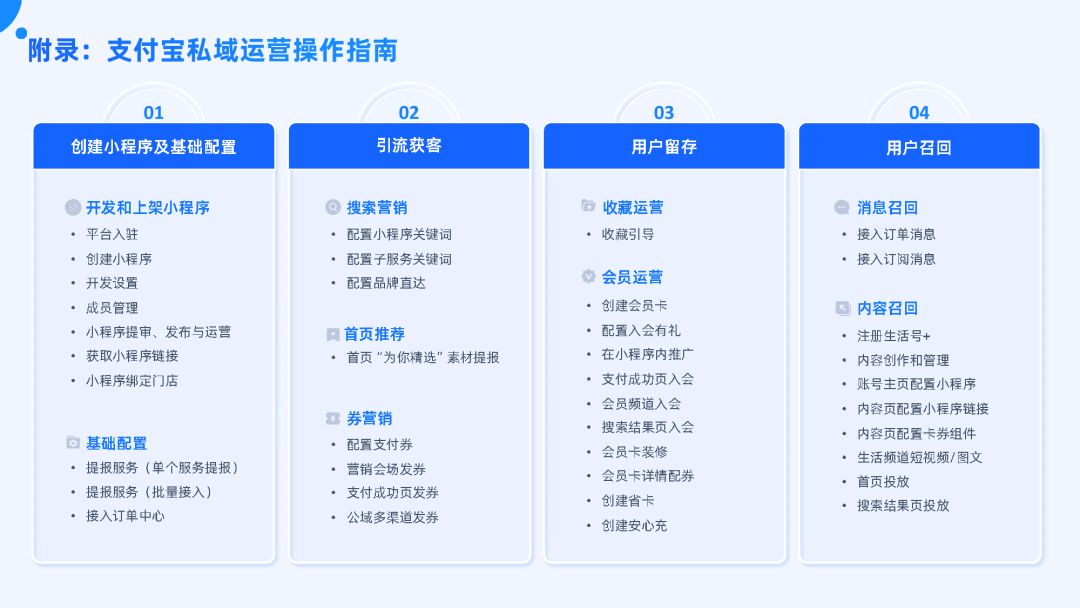 付出宝公域经营利剑皮书籍（2022版）-119.jpg