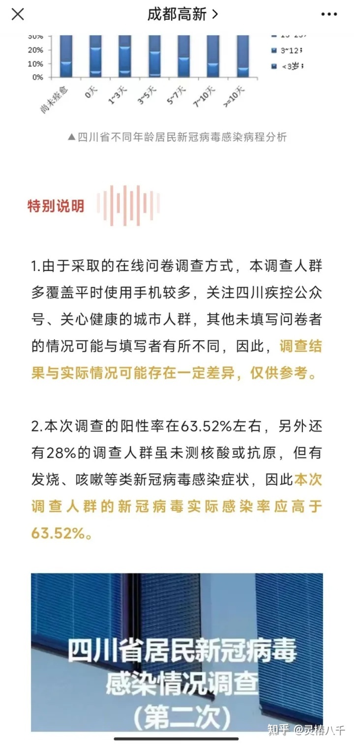 肺炎患者挤满医院，专家称真正的「白肺」比例不是太高 ...