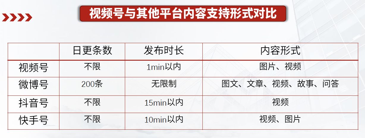 如何运营微信视频号？
