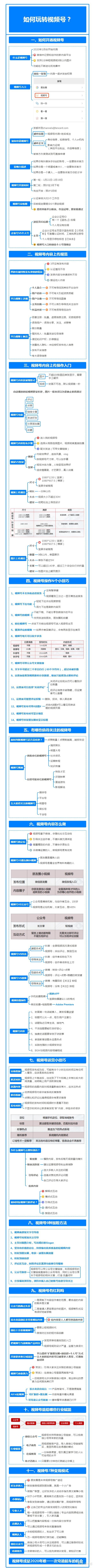 如何运营微信视频号？