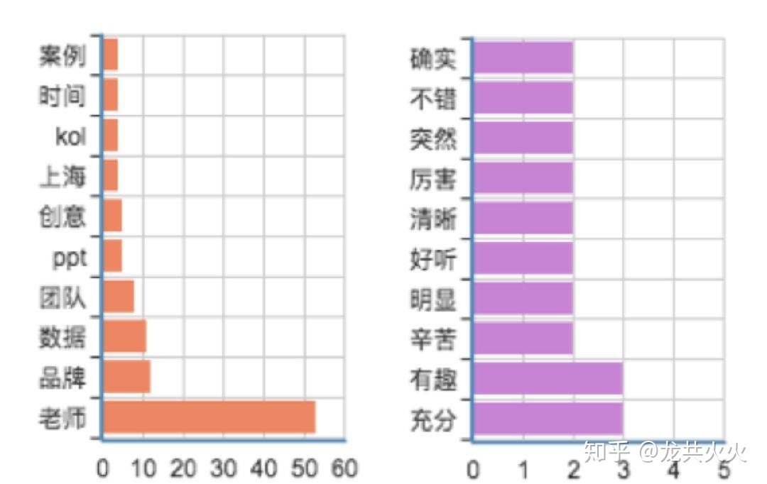如何运营好新媒体矩阵？