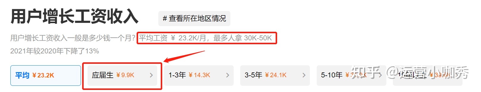 运营行业哪个岗位前景比较好？