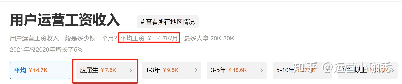 运营行业哪个岗位前景比较好？