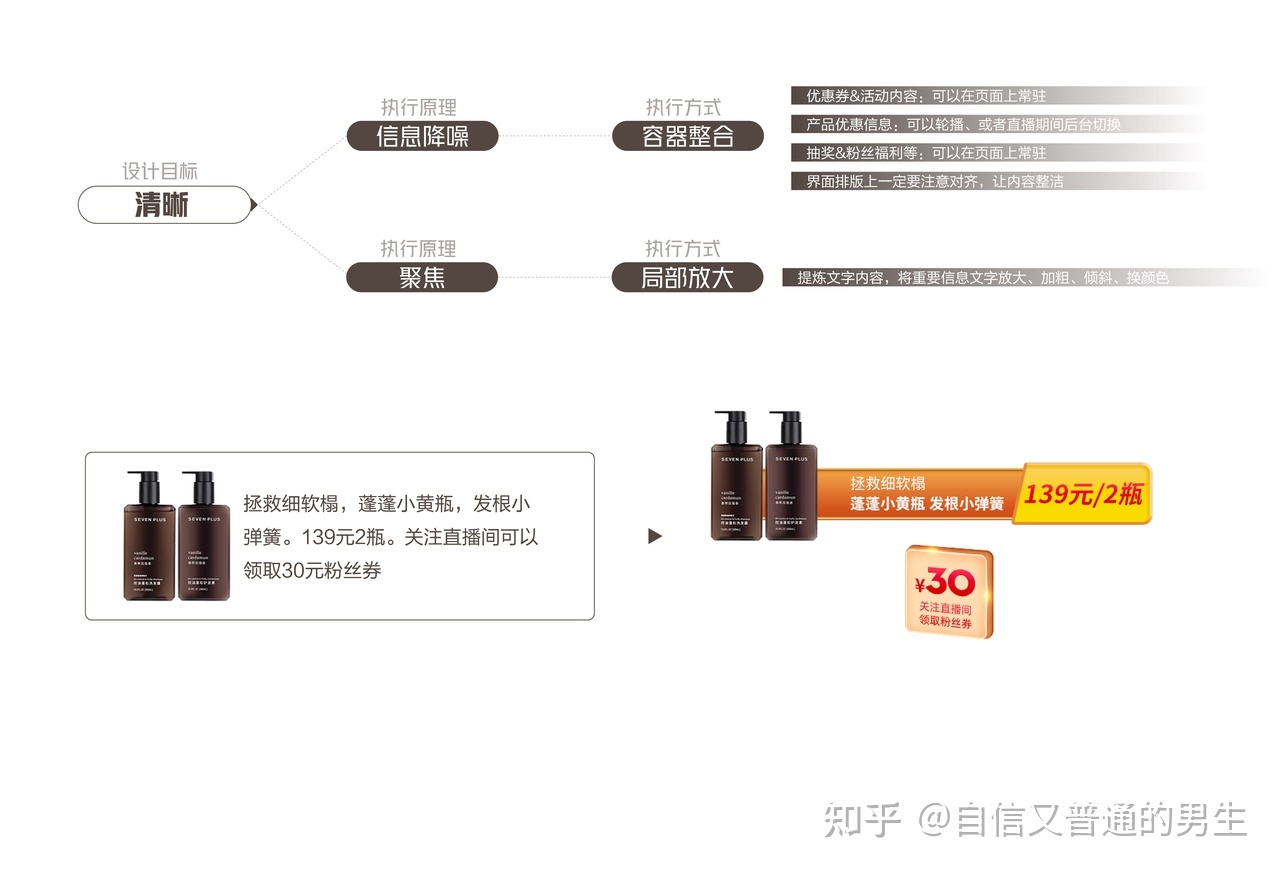 直播运营是干什么的?