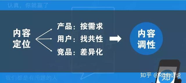 知乎实质经营战略阐发 !-6.jpg