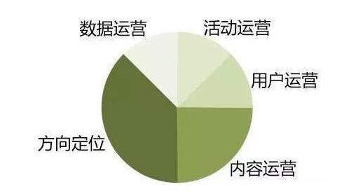 如何运营出一个有吸引力的微信公众号？