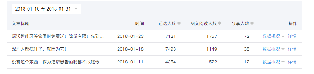 微信公众号运营的技巧和方法？