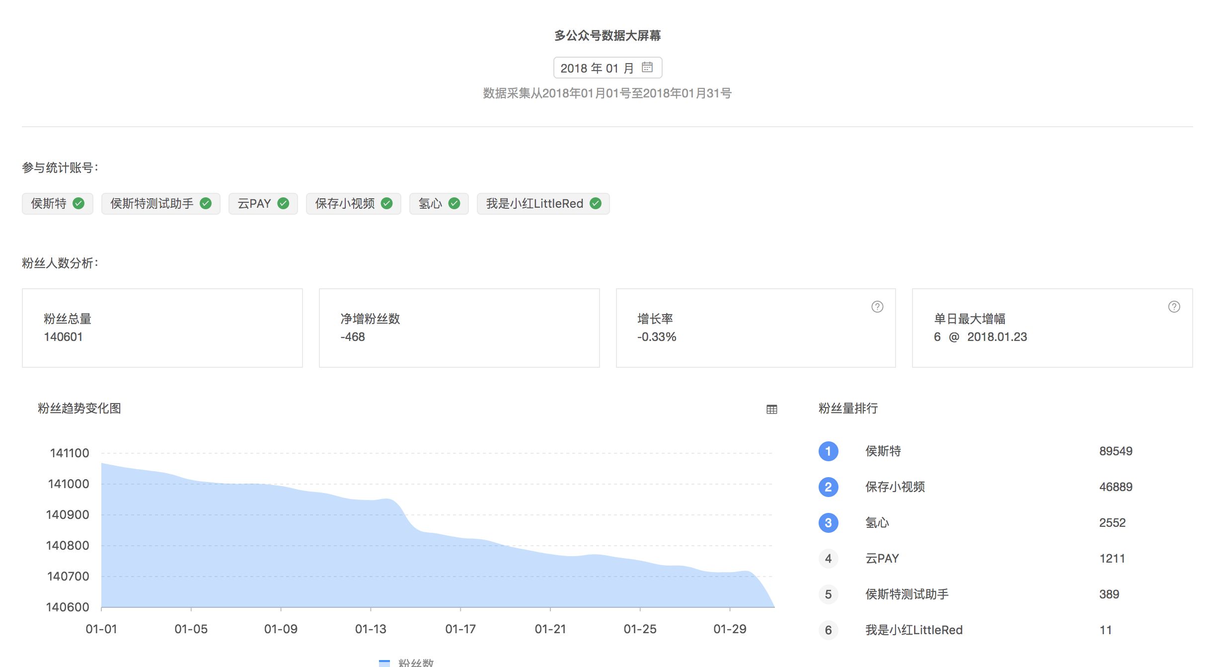 引荐几个收费的微信公众号第三方管理平台？