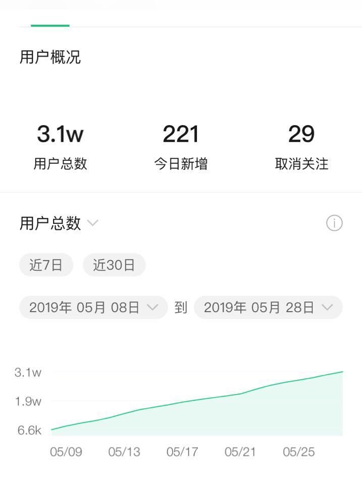 如何把一个微信公众号运营到可以养活本人？