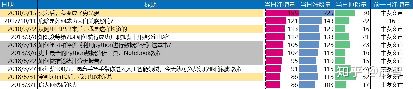 微疑公家号经营数据阐发陈述-6.jpg