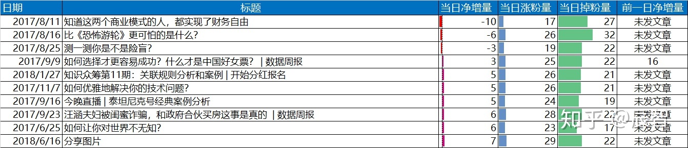 微疑公家号经营数据阐发陈述-7.jpg