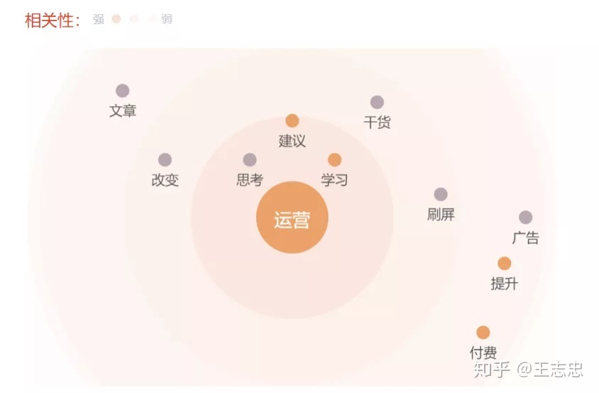 公家号经营 | 装解年夜号“黄有璨”，尔写出了戴去1000+粉丝的 ...-6.jpg