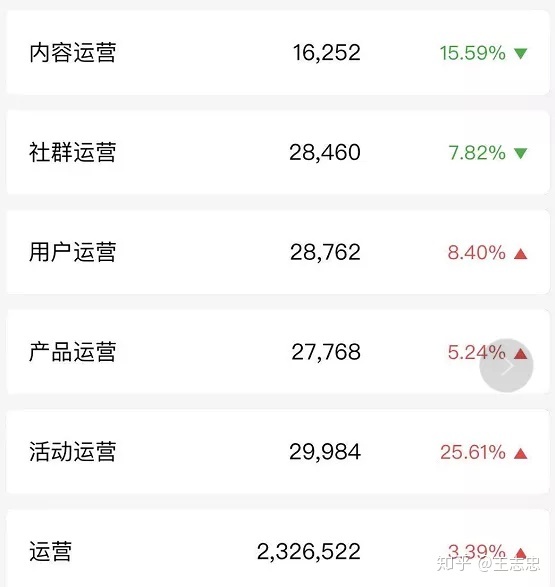 公家号经营 | 装解年夜号“黄有璨”，尔写出了戴去1000+粉丝的 ...-9.jpg
