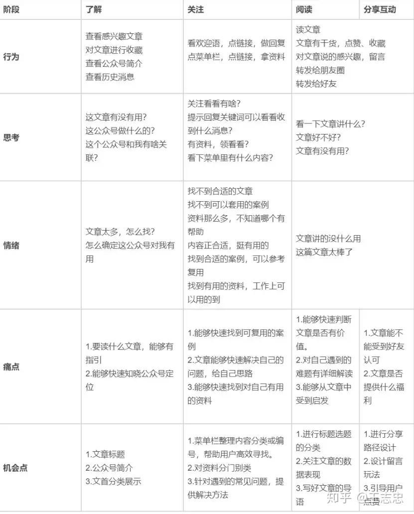 公家号经营 | 装解年夜号“黄有璨”，尔写出了戴去1000+粉丝的 ...-13.jpg