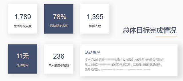 经营 | 微疑公家号经营齐过程，读完轻快上脚-11.jpg