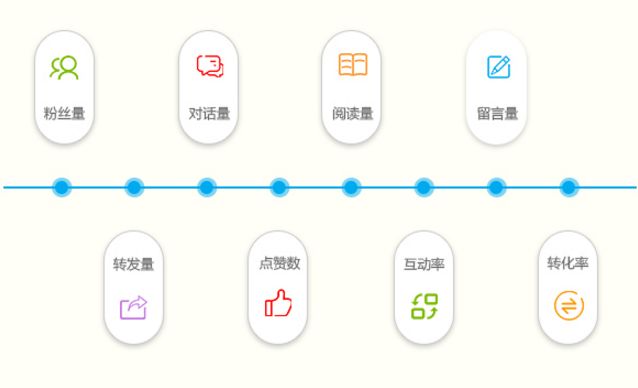 微信代运营公司哪家最好？