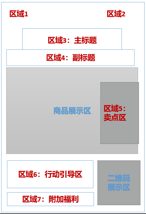 有哪些真正收费的小程序制造平台？