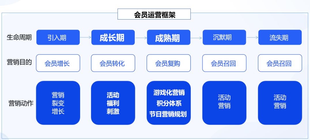 有哪些真正收费的小程序制造平台？