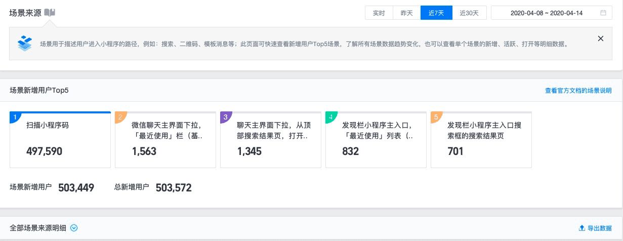 五个角度入手怎样更科学的截至小法式数据阐发？-6.jpg