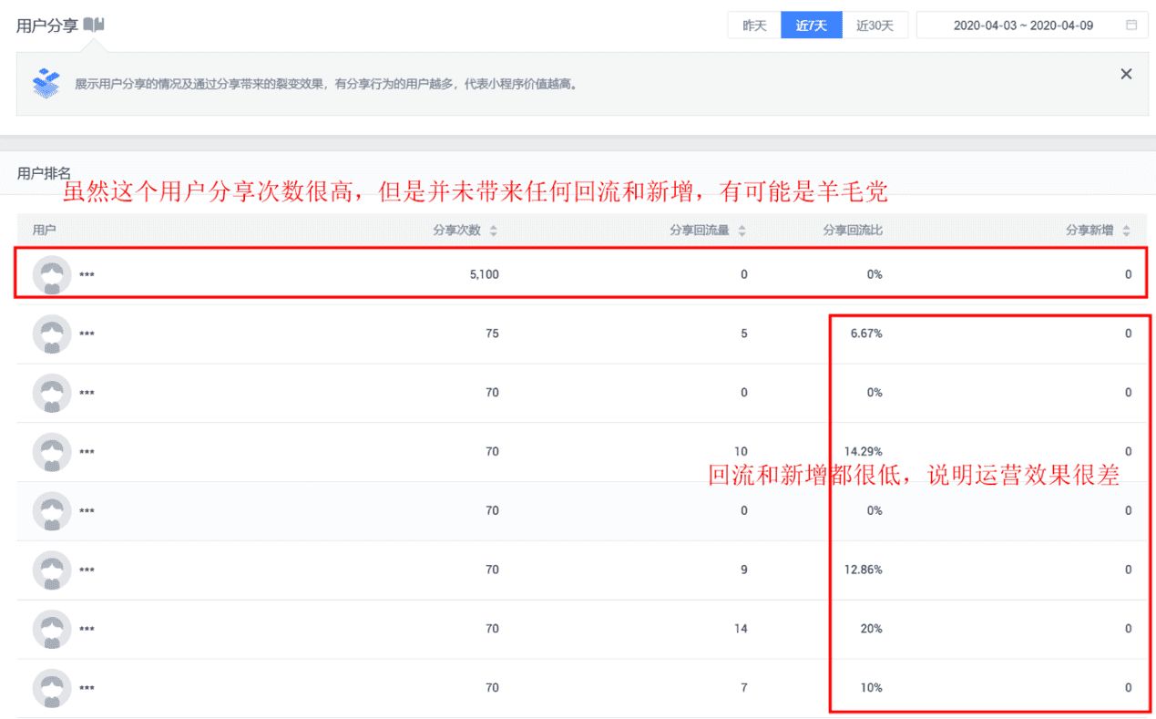 五个角度入手怎样更科学的截至小法式数据阐发？-17.jpg