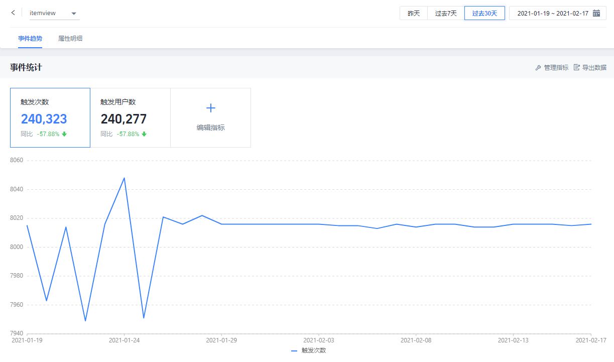 五个角度入手怎样更科学的截至小法式数据阐发？-19.jpg