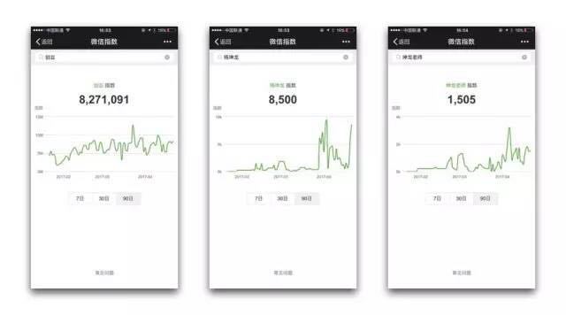 微信公众号引流的方法有哪些？