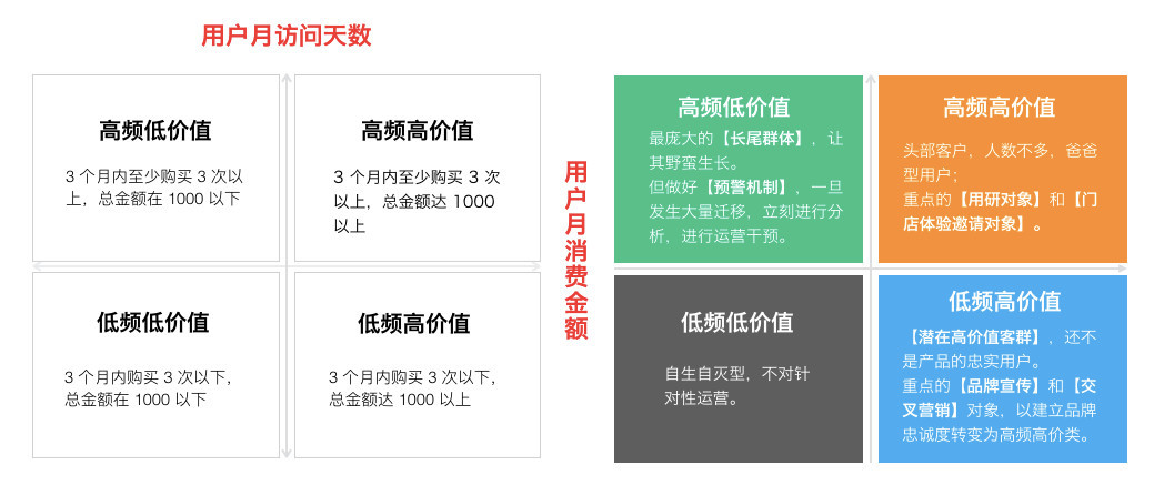 什么是精细化运营，精细化运营做的较好的案例有哪 …