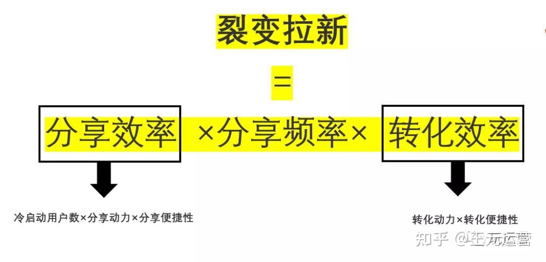 怎样干企微推新举动？罕见的12种裂变推新弄法，您用过多少个 ...-1.jpg