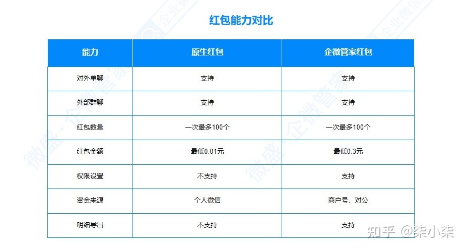 企微社群经营必备东西-10.jpg