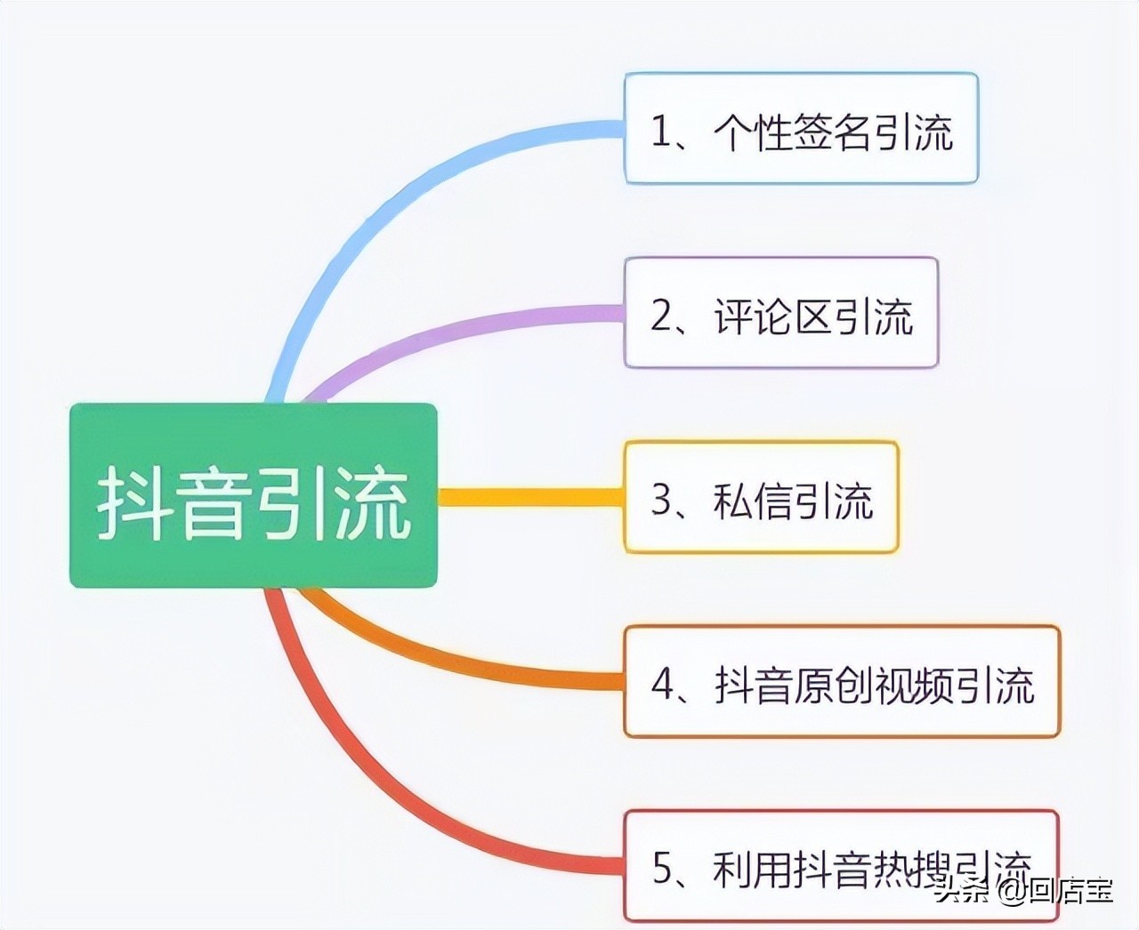 有没有做抖音私域牛逼的大神，餐饮应该怎样末尾做抖音私域 ...