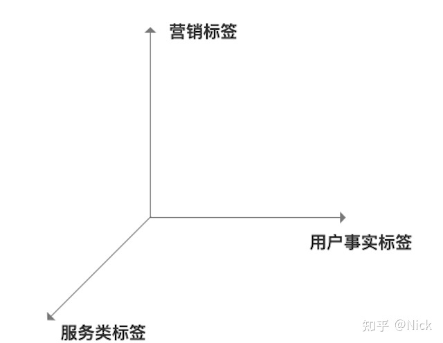 关于自助餐行业私域流量运营，有哪些好的方法？