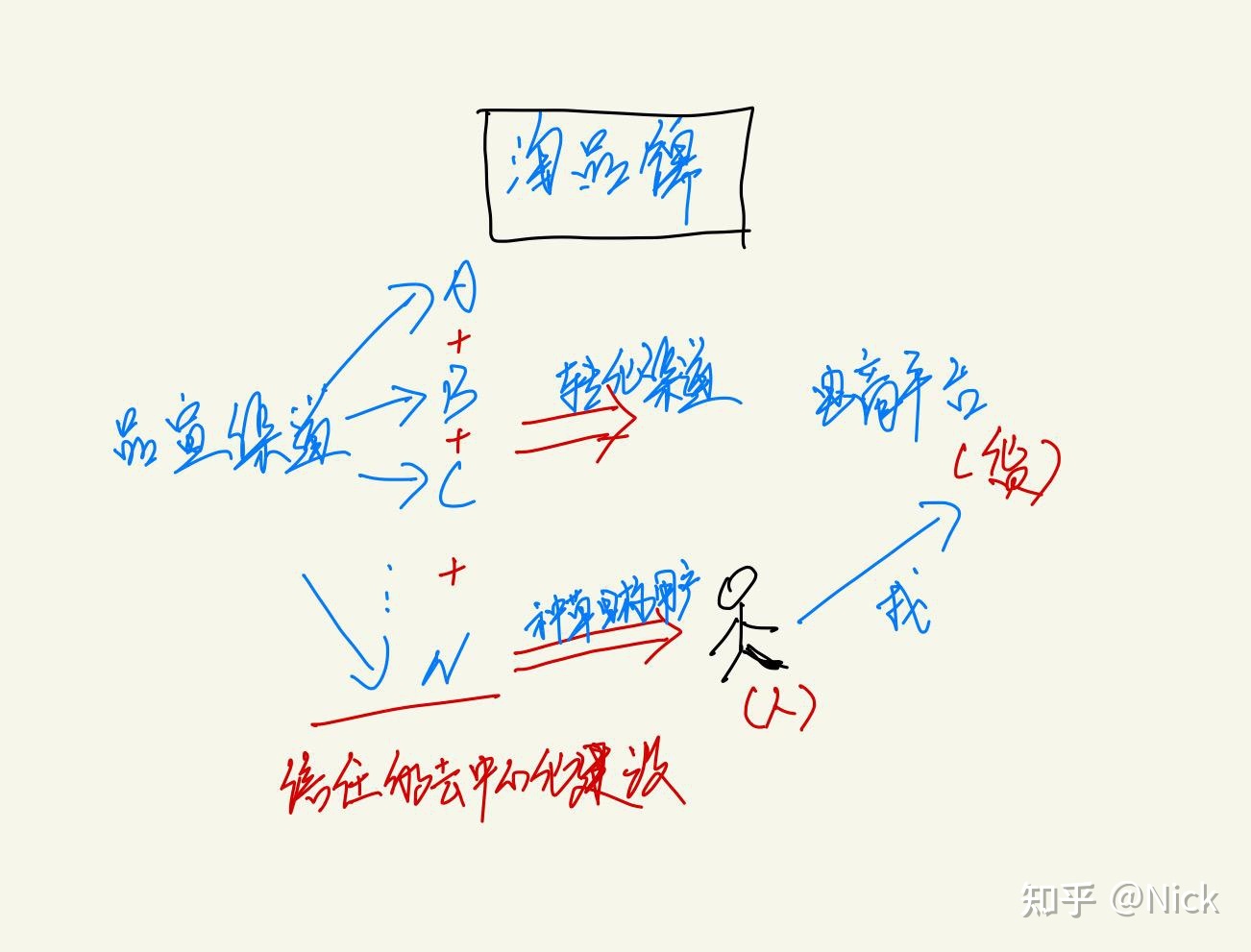 关于自助餐行业私域流量运营，有哪些好的方法？