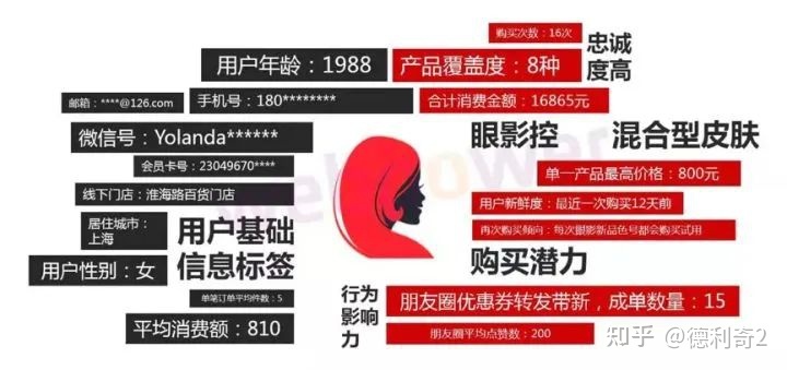 为什么餐饮大牌都去做私域流量了？私域运营能使品牌顺风 ...
