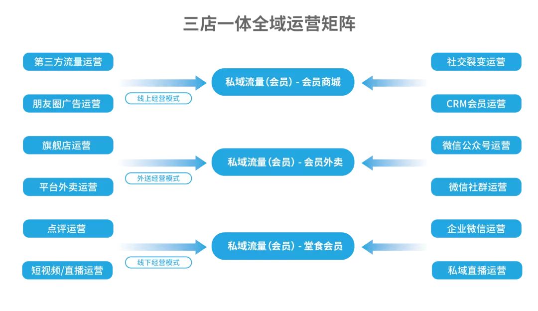 从流质为王，到“留”质为王，海底捞、太2、奈雪为什么能稳住 ...-11.jpg
