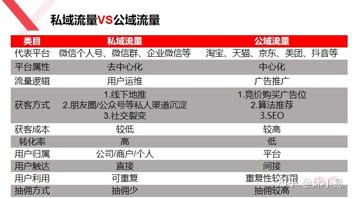 2021 年，餐饮私域流量迎来片面迸发，对此你怎样看？