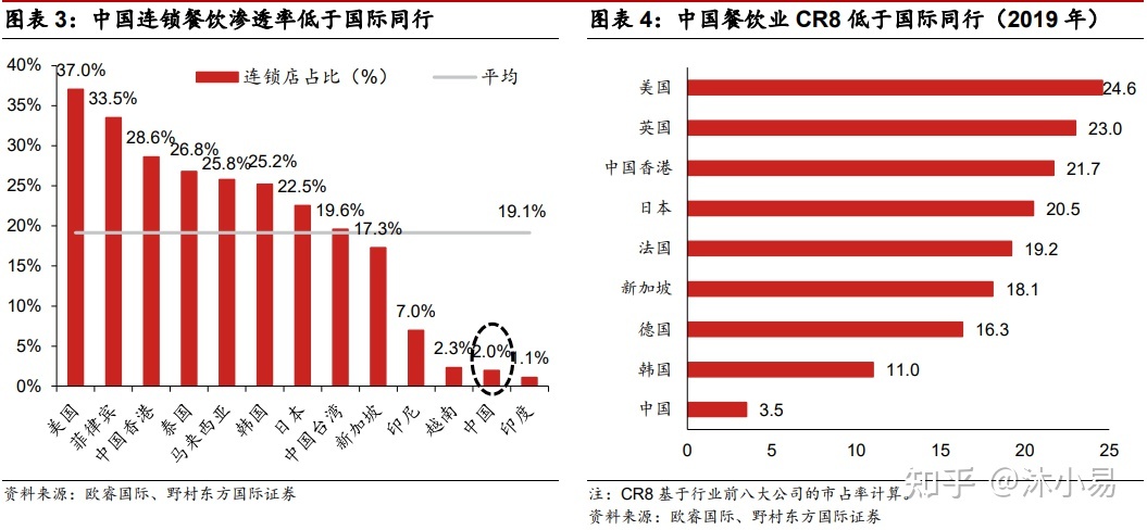 2021 年，餐饮私域流量迎来片面迸发，对此你怎样看？