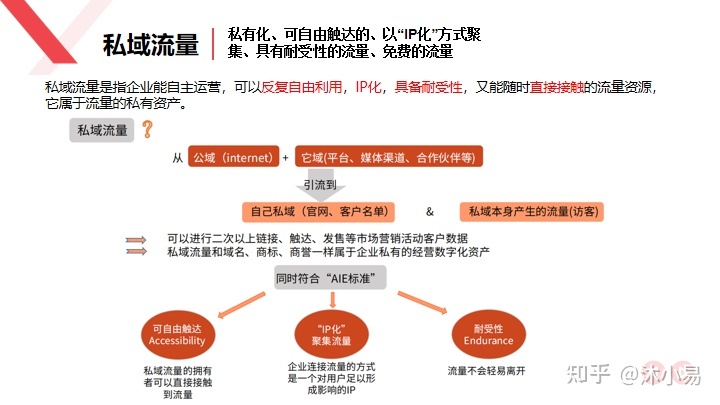 2021 年，餐饮私域流量迎来片面迸发，对此你怎样看？