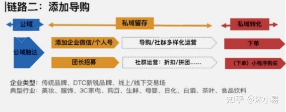 2021 年，餐饮私域流量迎来片面迸发，对此你怎样看？