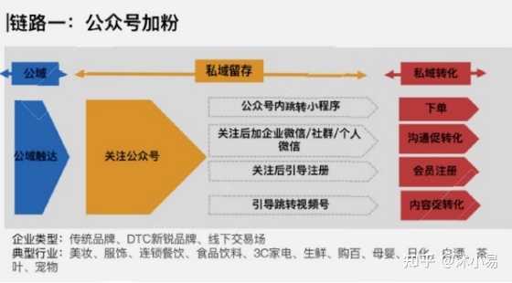 2021 年，餐饮私域流量迎来片面迸发，对此你怎样看？
