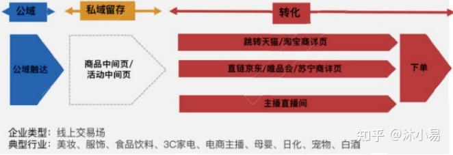 2021 年，餐饮私域流量迎来片面迸发，对此你怎样看？