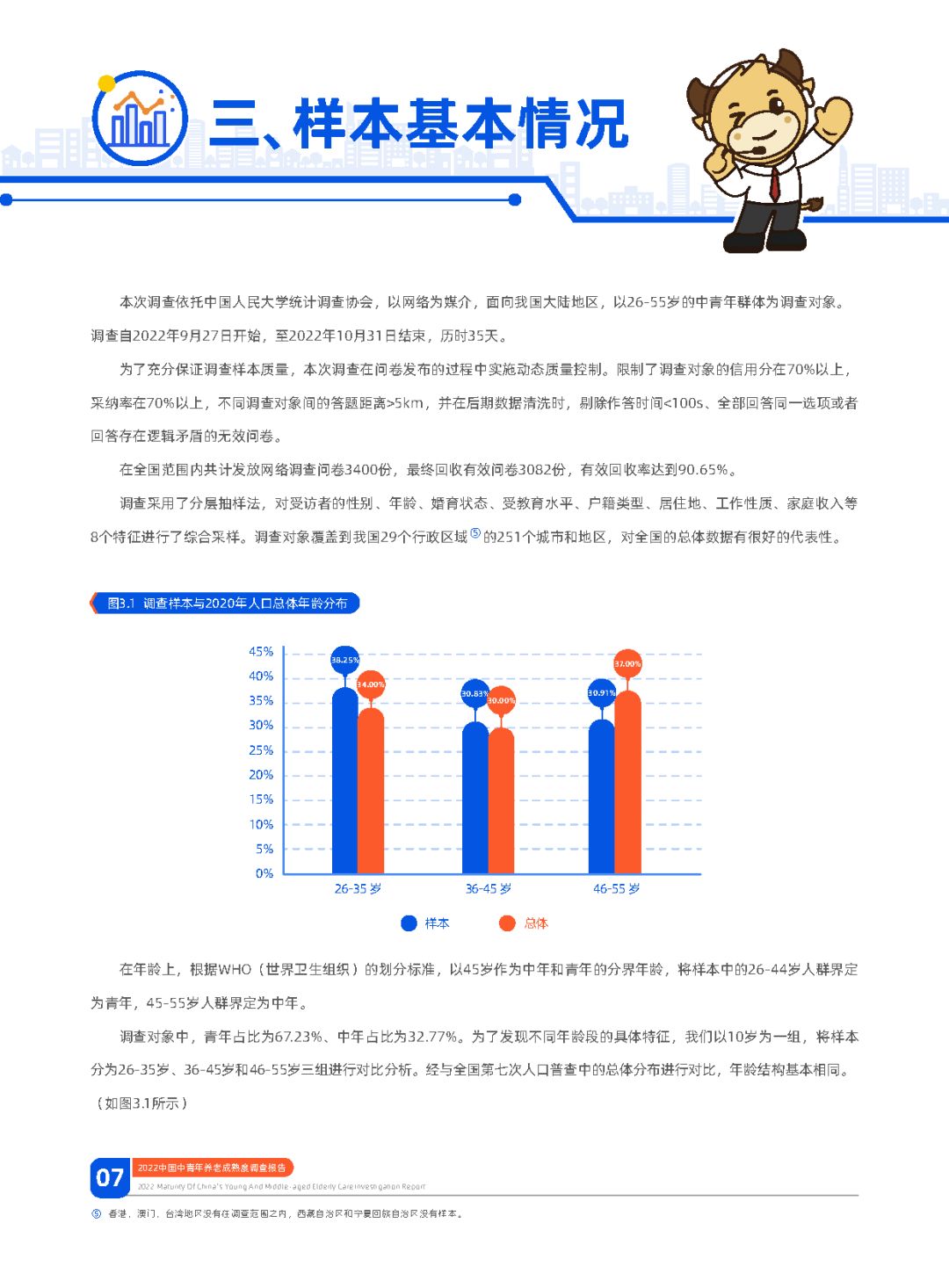 2022华夏中年青养老老练度查询拜访陈述：幸运养老，早有方案 ...-9.jpg