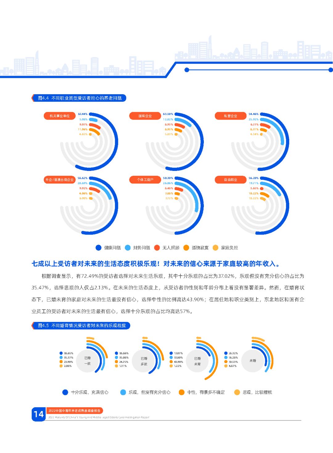 2022华夏中年青养老老练度查询拜访陈述：幸运养老，早有方案 ...-16.jpg