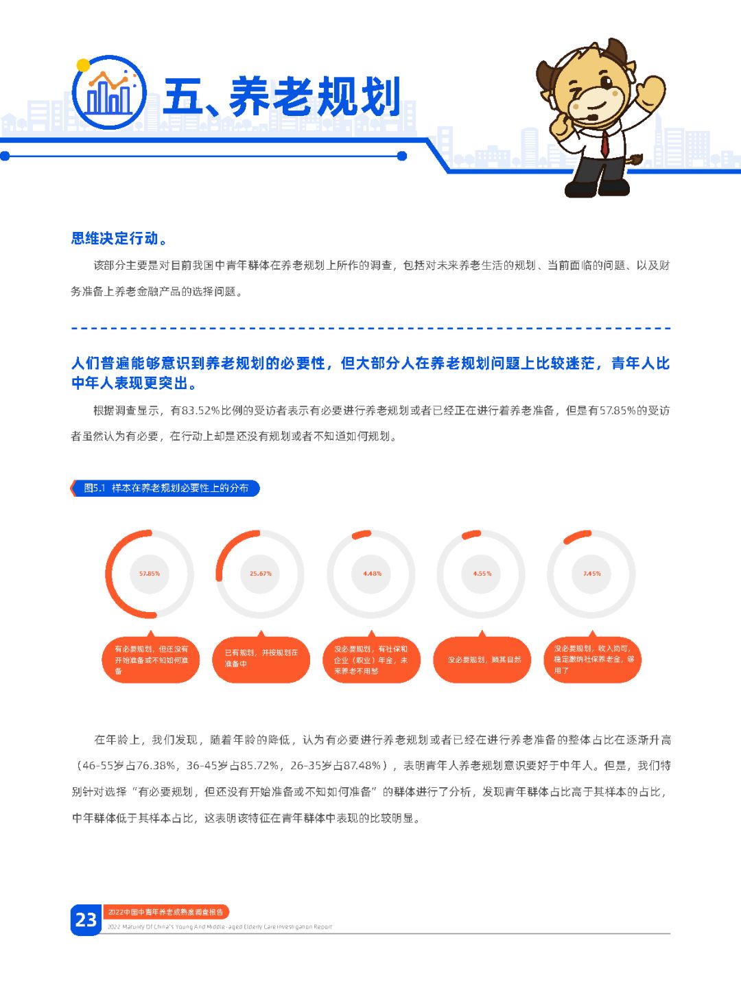 2022华夏中年青养老老练度查询拜访陈述：幸运养老，早有方案 ...-25.jpg