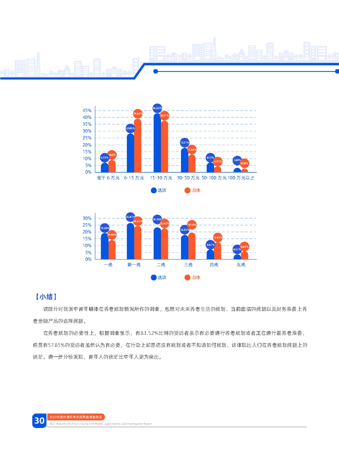 2022华夏中年青养老老练度查询拜访陈述：幸运养老，早有方案 ...-32.jpg