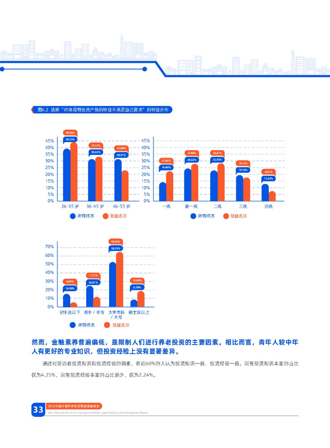 2022华夏中年青养老老练度查询拜访陈述：幸运养老，早有方案 ...-35.jpg