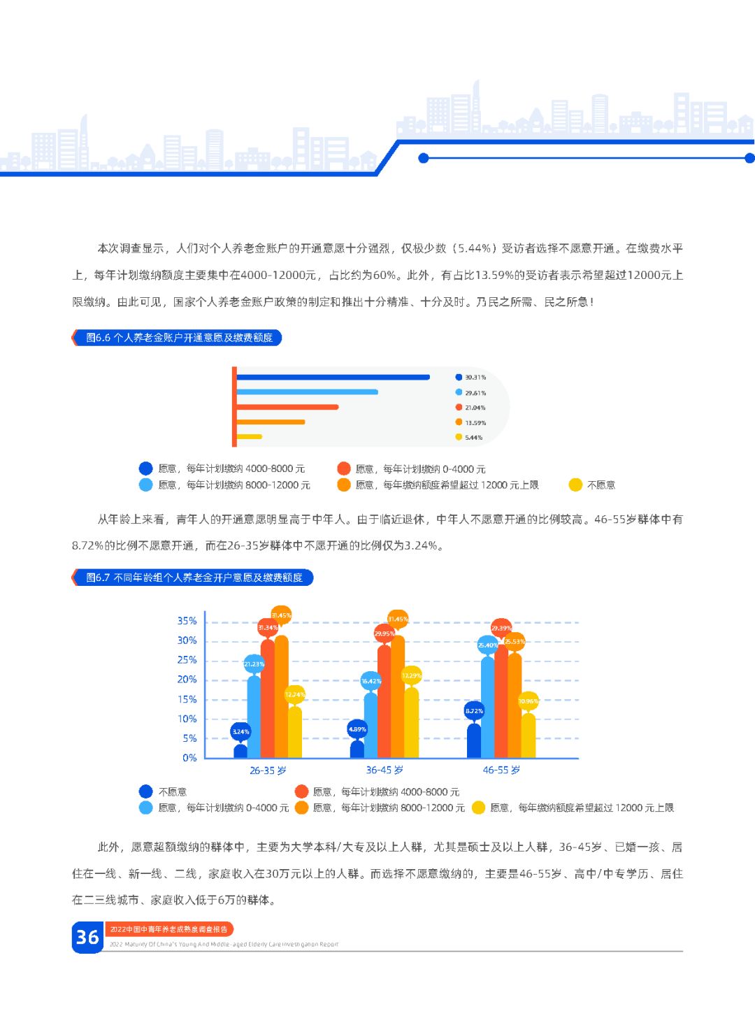 2022华夏中年青养老老练度查询拜访陈述：幸运养老，早有方案 ...-38.jpg