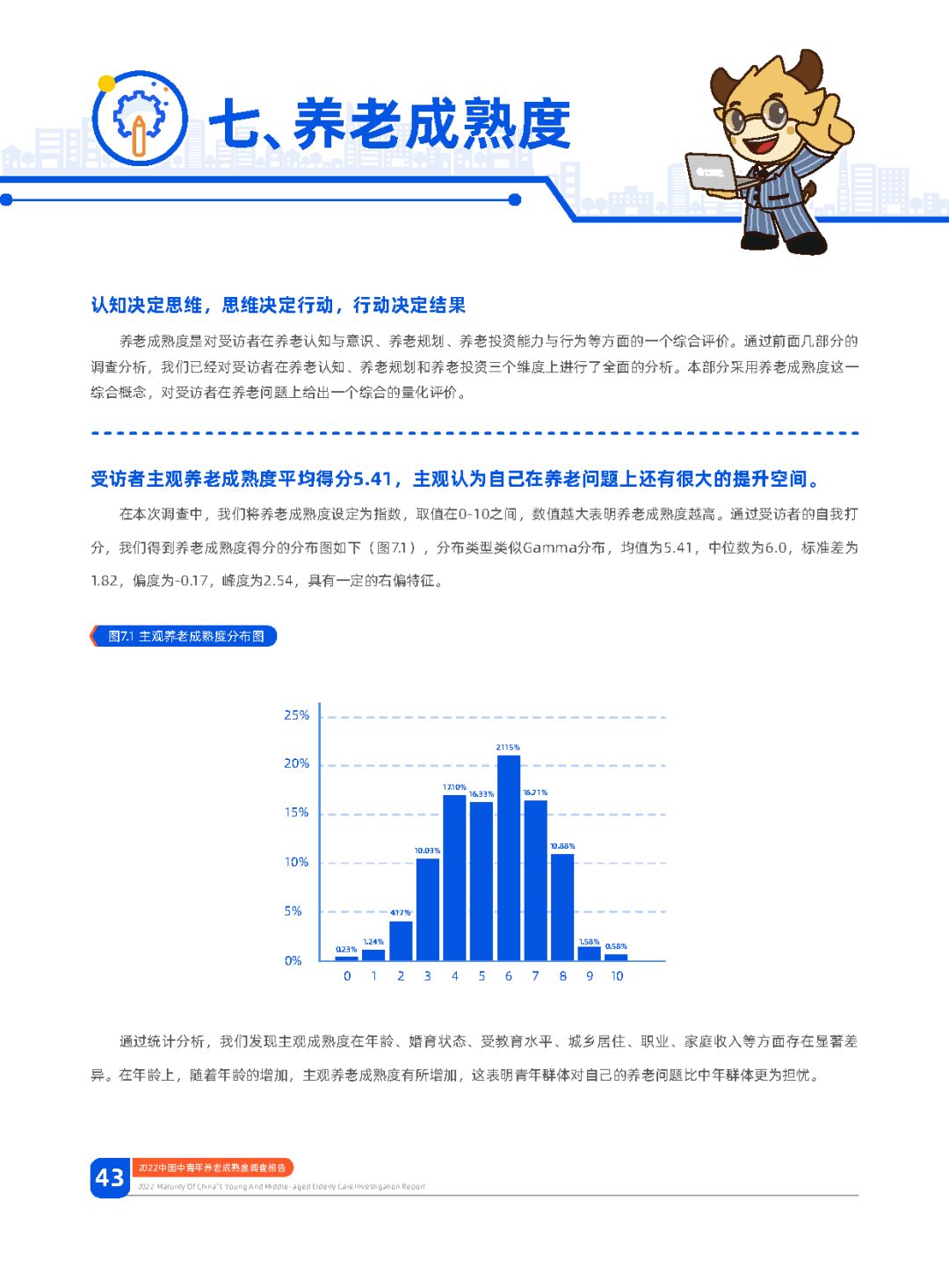 2022华夏中年青养老老练度查询拜访陈述：幸运养老，早有方案 ...-45.jpg