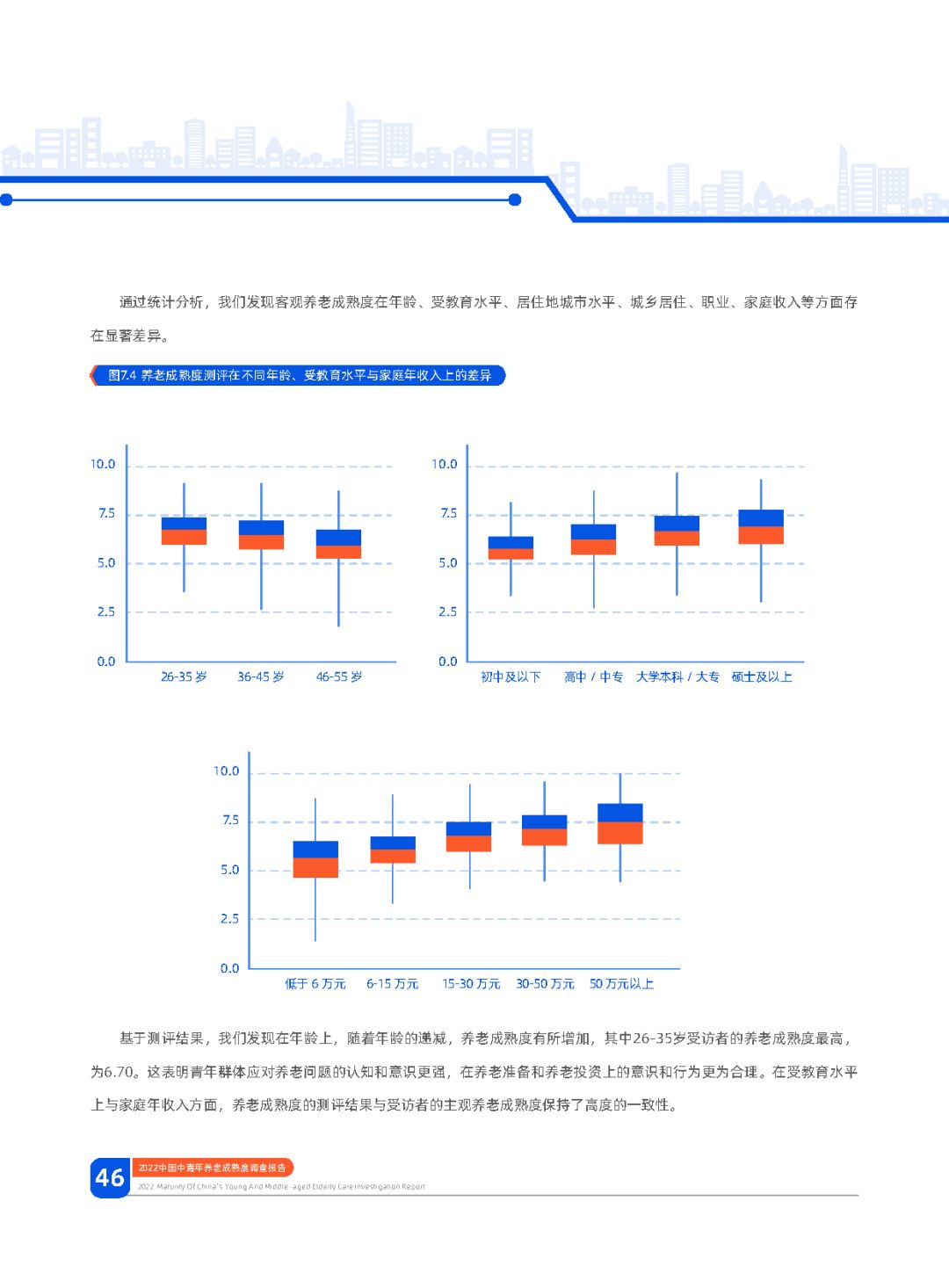 2022华夏中年青养老老练度查询拜访陈述：幸运养老，早有方案 ...-48.jpg
