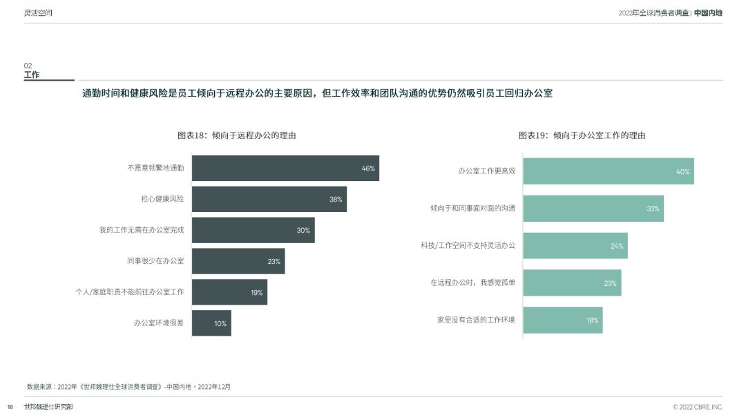 华夏跨世代消耗者查询拜访陈述：存眷居住、事情战买物的未来趋势-18.jpg